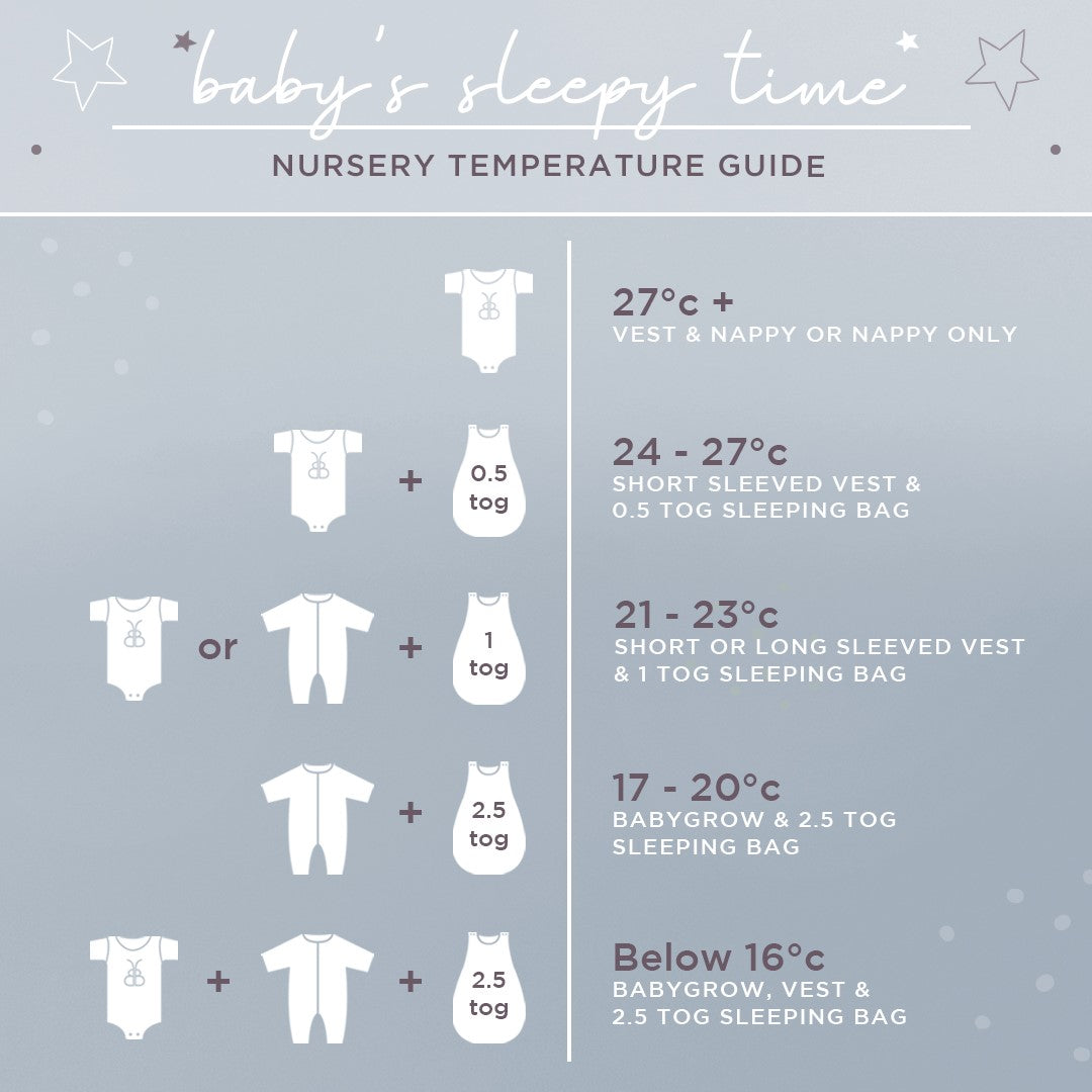 Nursery Temperature Guide