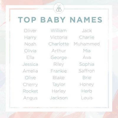 Top Baby Names - Predictions for 2019